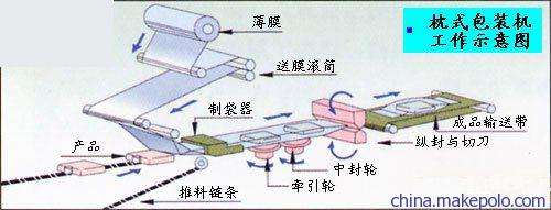 利是封包裝機與傳動帶技術 佛山澳立得包裝機械的專業(yè)制造解析