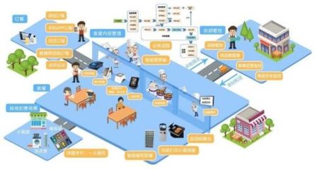以智能校餐守護成長 均衡營養鑄就企業管理的免疫基石