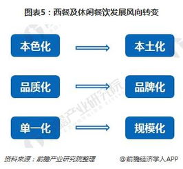 2018年餐飲行業(yè)發(fā)展趨勢(shì)分析 西餐及休閑餐飲市場(chǎng)產(chǎn)品服務(wù)趨于大眾化