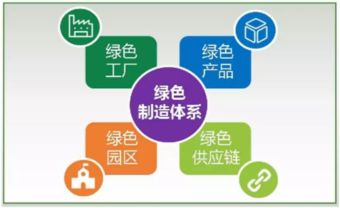 綠色制造再添新動(dòng)力 江蘇聯(lián)發(fā)領(lǐng)銜8家中棉行協(xié)會(huì)員企業(yè)入圍工信部第四批綠色工廠名單